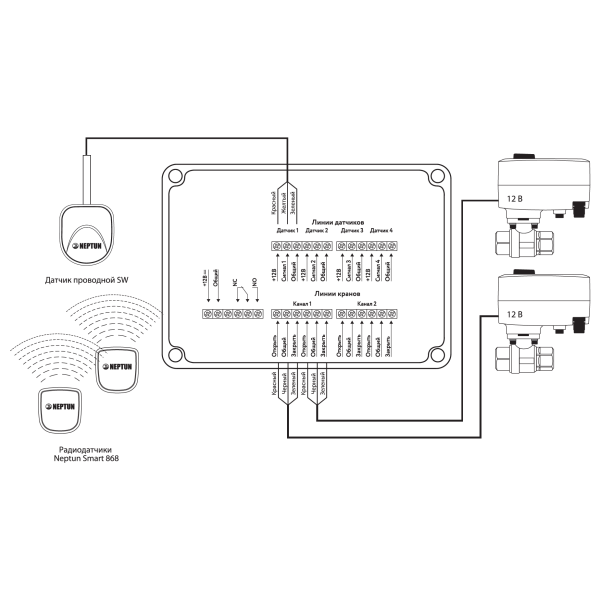 Система защиты от протечек воды Neptun PROFI Smart+ 1/2 Tuya