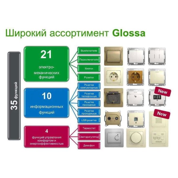 GLOSSA ТЕРМОСТАТ электрон.теплого пола с датчиком,от+5до+50°C,16A,в сборе, БЕЛЫЙ