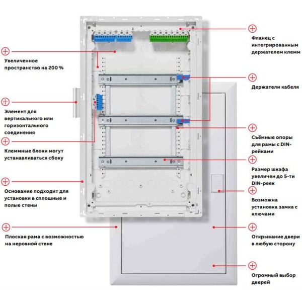 Щиток встраив. UK662CVC комбиниров,2x12M+2xМП перф, белая мет. дверь, 828x340x88, GWT850,+PE+N-клеммы, IP30