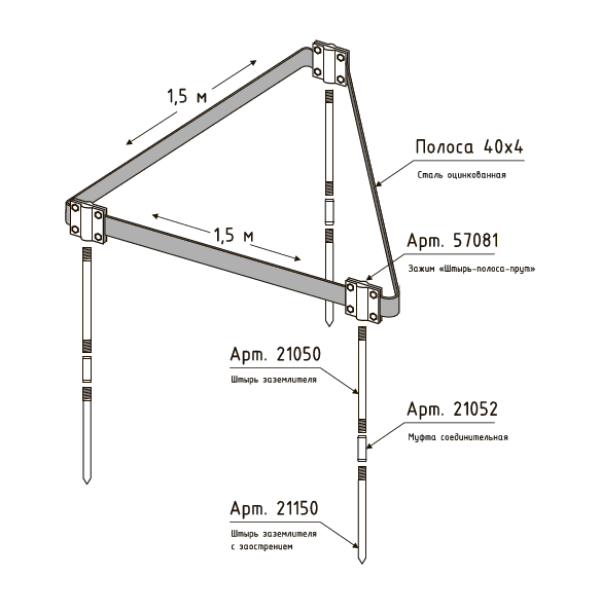 Комплект контура заземления