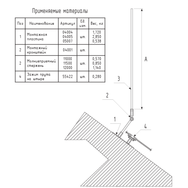 Молниеприемная мачта высотой 5-7 м