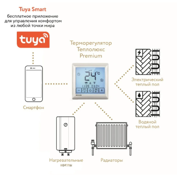 Терморегулятор для теплого пола Теплолюкс MCS 350 TUYA