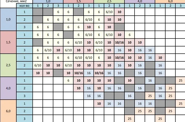 Гильзы медные под опрессовку луженые ГМЛ-П (КВТ)